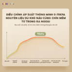 Nồi áp suất Bear 4L SB-AS40W - Hầm thịt bò súp thơm trong 30p - Ảnh 5